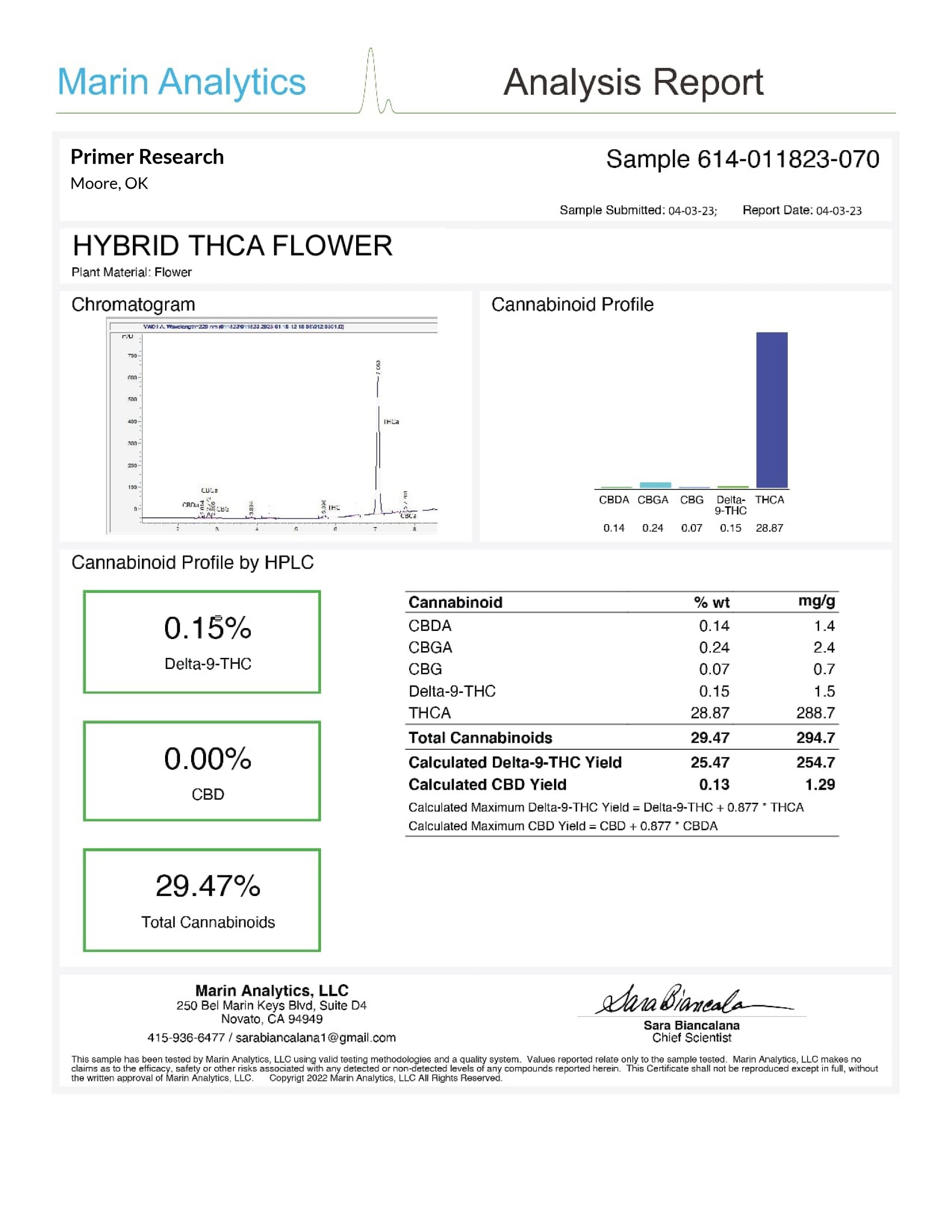 PreRoll COA 1